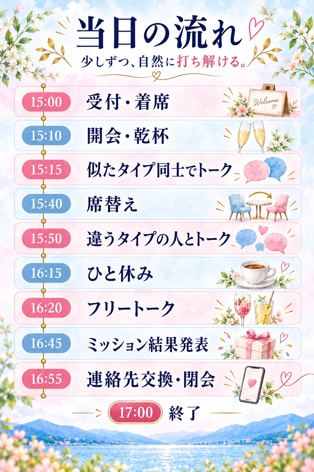 当日の流れ：15:00受付・着席、15:10開会・乾杯、15:15似たタイプ同士でトーク、15:40席替え、15:50違うタイプの人とトーク、16:15ひと休み、16:20フリートーク、16:45ミッション結果発表、16:55連絡先交換・閉会、17:00終了。